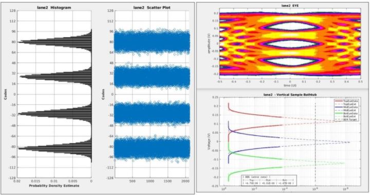 Samtec Flyover Twinax Cable enables 112 Gbps PAM$ performance, Sourcesman Resources