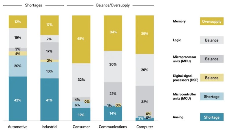 decline in chip demand according to ee News Europe, Sourceman Resources.